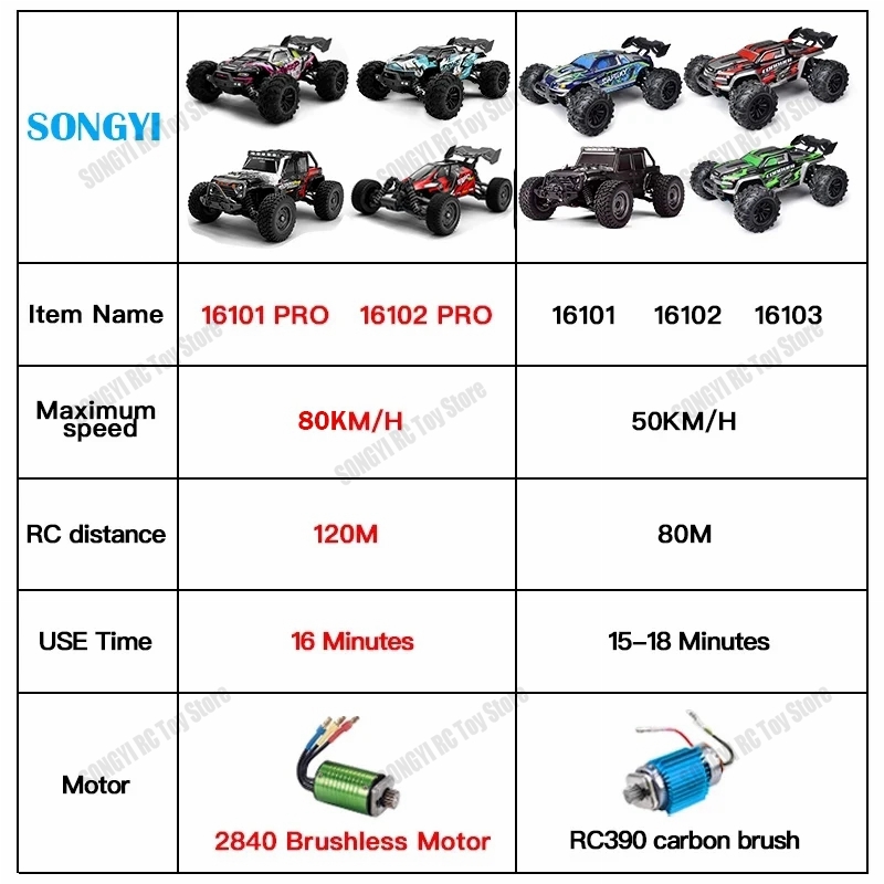 16103 Szybkie samochody RC 50  – Drone Bike Rc recenzja i cena