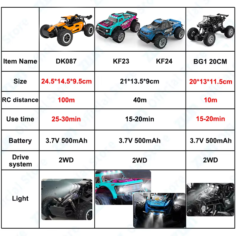 ZWN 1:16/1:20 2.4G Model RC Ca – Drone Bike Rc recenzja i cena