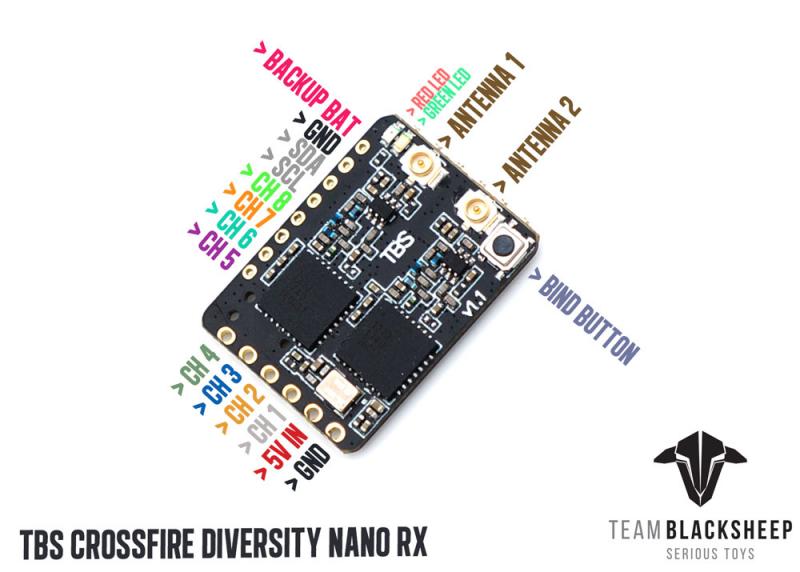 VoidFly TBS CROSSFIRE DIVERSIT – Crossfire Receiver Rx recenzja i cena
